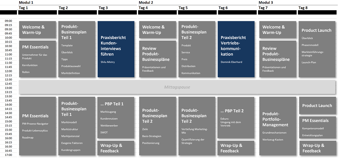 Infografik zum Modulaufbau des Lehrgangs Produktmanagement Infografik zum Modulaufbau des Lehrgangs Produktmanagement